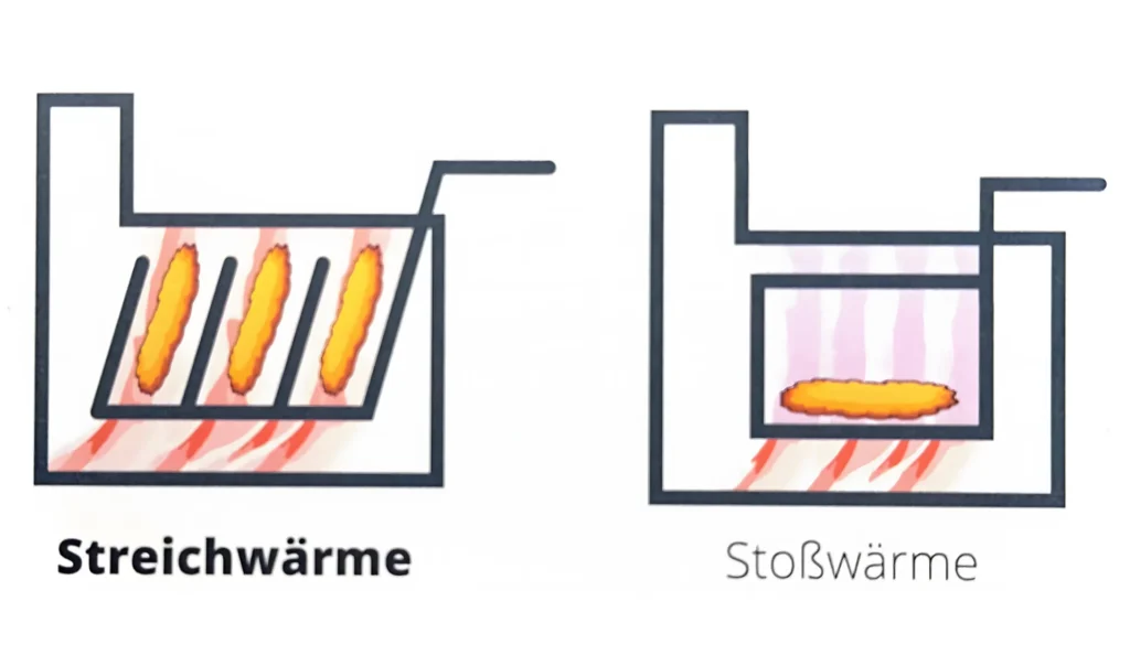 Patentierte Frittier-Technologie von S-FRY